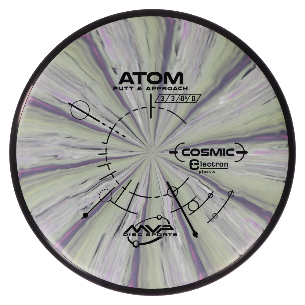 MVP Cosmic Electron Atom Disc