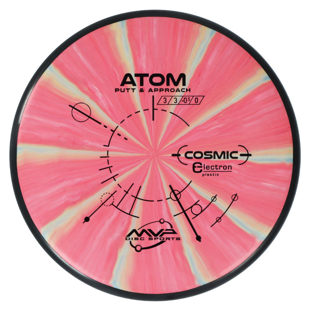 MVP Cosmic Electron Atom Disc